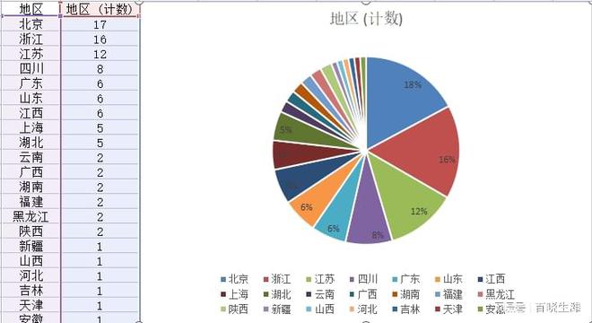 杏彩体育官网中国建筑企业综合实力100强排行榜！北京、浙江、