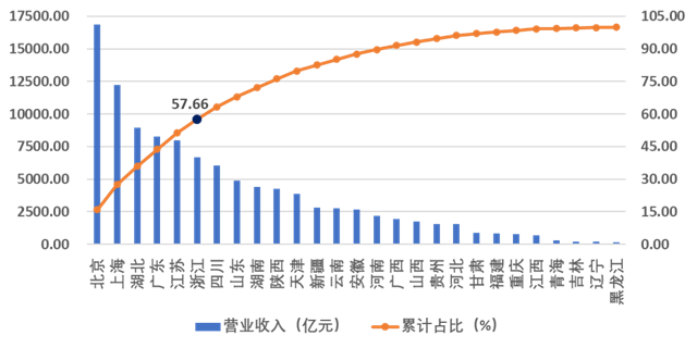 杏彩体育官网重磅！2023年度建筑企业200强榜单出炉！