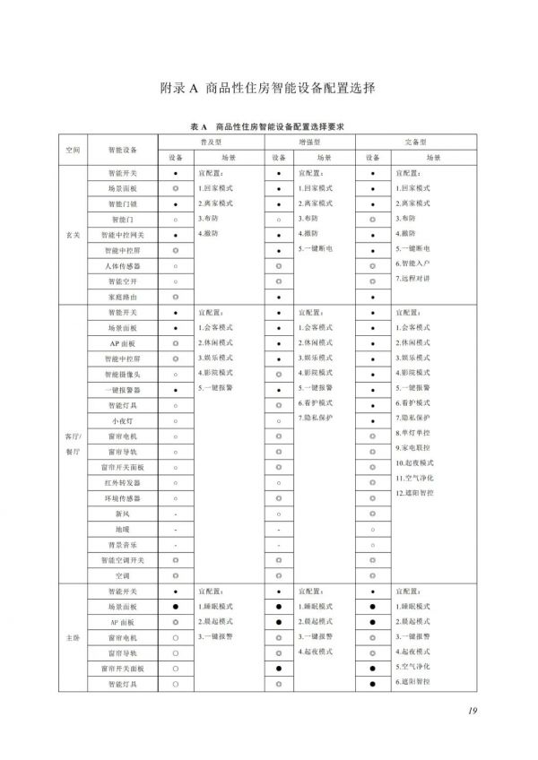 《居住建筑全屋智能工程技术标准》发布深圳掀起“智能住宅潮”