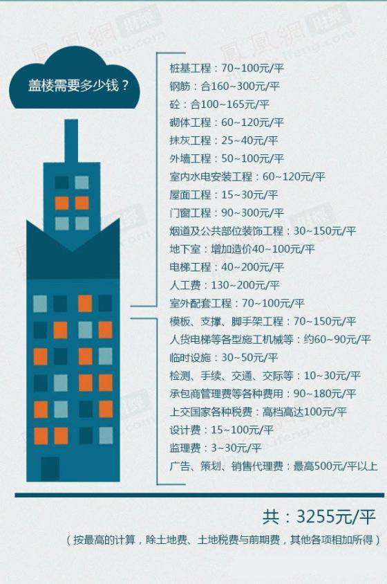 杏彩体育，10套经典新农村自建房图纸分享个个都是经典