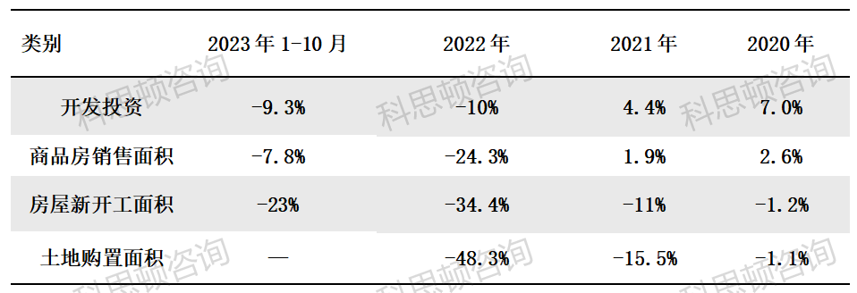 杏彩体育，展望2024：建筑市场将会出现小阳春